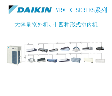 大金空调，大金中央空调，家用空调，家用中央空调，空调安装，家用中央空调安装