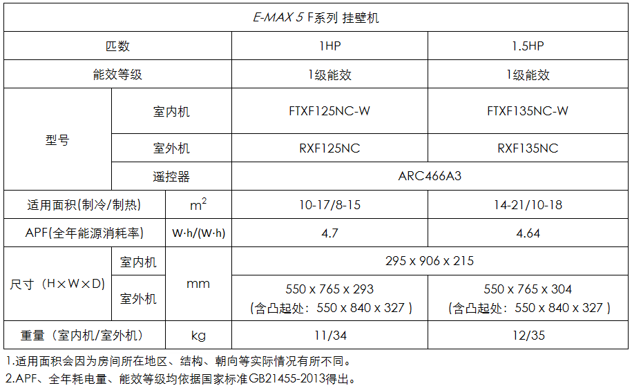 参数详细信息