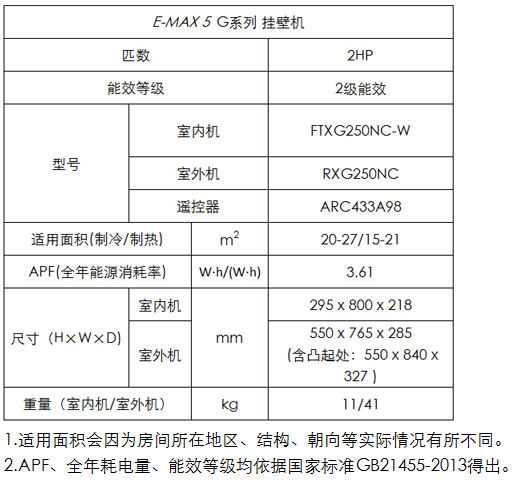 E-MAX5 G系列