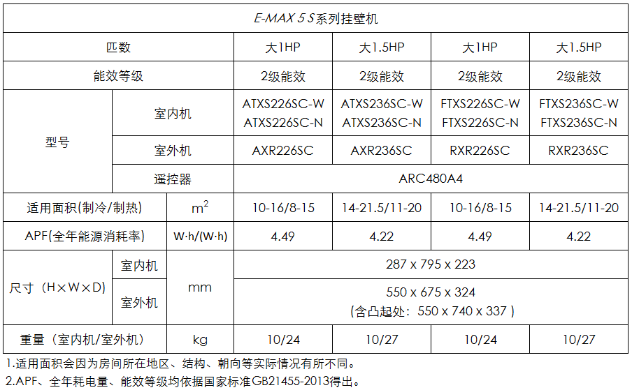 四川燎源大金空调分体机E-MAX5 S系列，专业成都大金空调安装销售