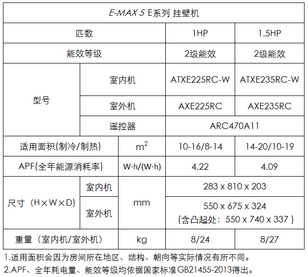 四川燎源大金空调分体机E-MAX 5 E系列，专业成都大金空调安装销售