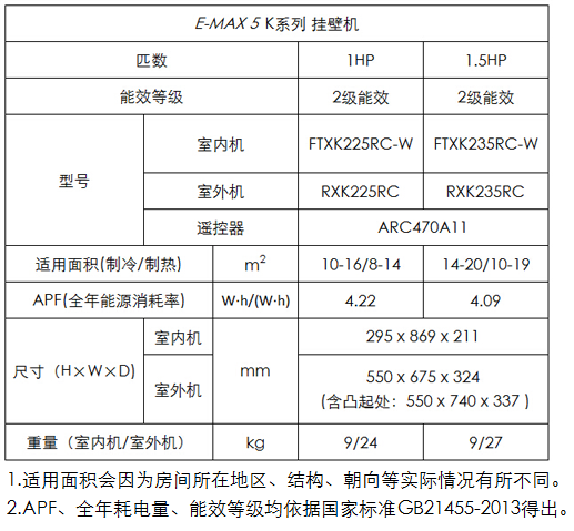 四川燎源大金空调分体机E-MAX 5 K系列，专业成都大金空调安装销售