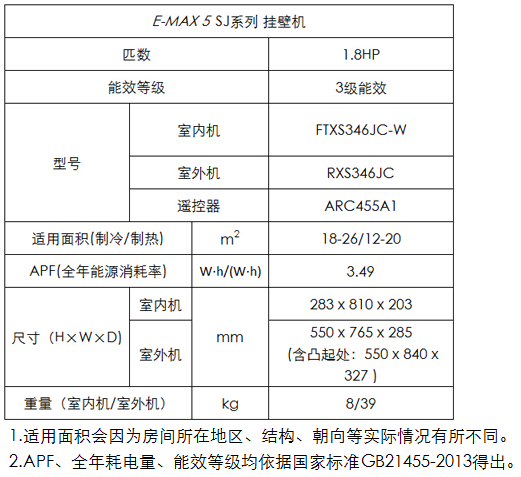 四川燎源大金空调分体机E-MAX 5 SJ系列，专业成都大金空调安装销售