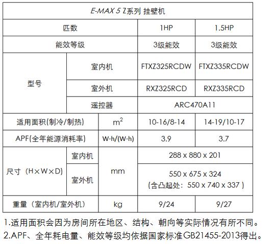 四川燎源大金空调分体机E-MAX 5 Z系列，专业成都空调安装销售