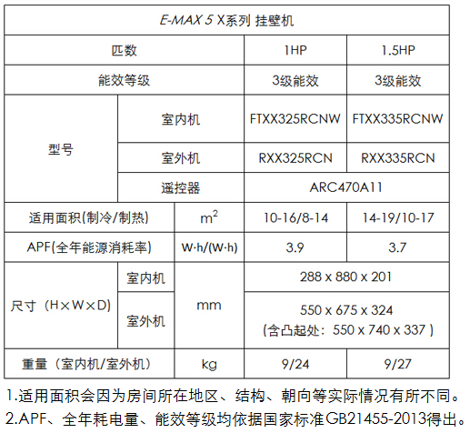 四川燎源大金空调分体机E-MAX 5 X系列，专业成都大金空调安装销售