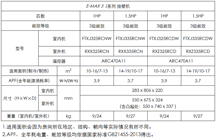 四川燎源大金空调分体机E-MAX 5 J系列，专业大金空调安装销售