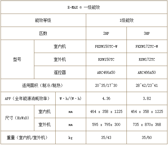 大金分体机空调E-MAX 悬角式安装选四川燎源