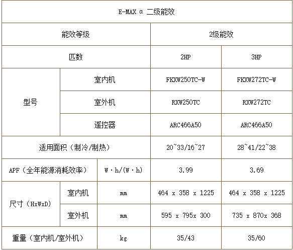 大金分体机空调E-MAX 悬角式安装选四川燎源