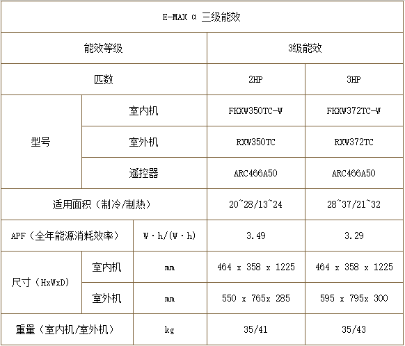 大金分体机空调E-MAX 悬角式安装选四川燎源